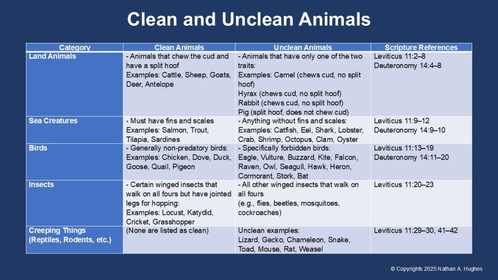 Clean and Unclean&nbsp;Animals